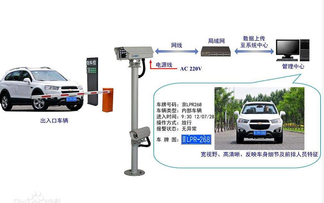 車牌識別系統的工作原理是什么？
