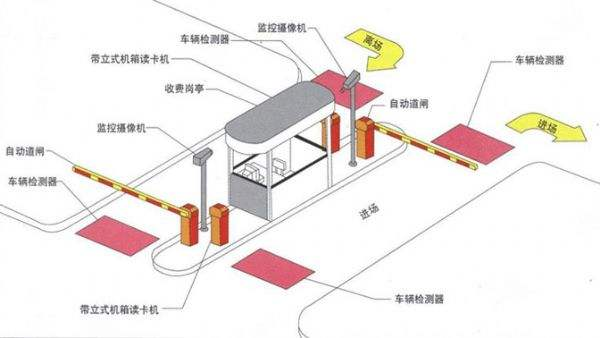 智能停車場管理收費系統(tǒng)如何實現(xiàn)收費管理？